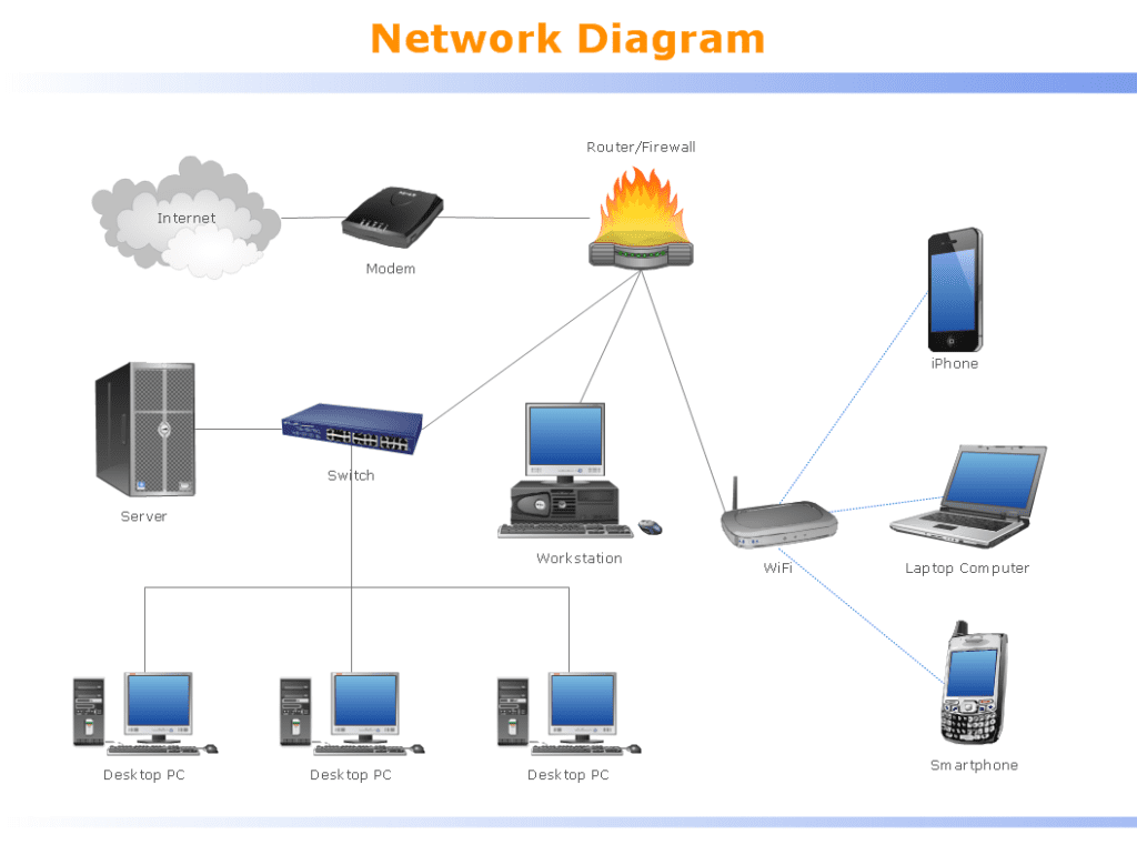 Computer Networking Tutorials