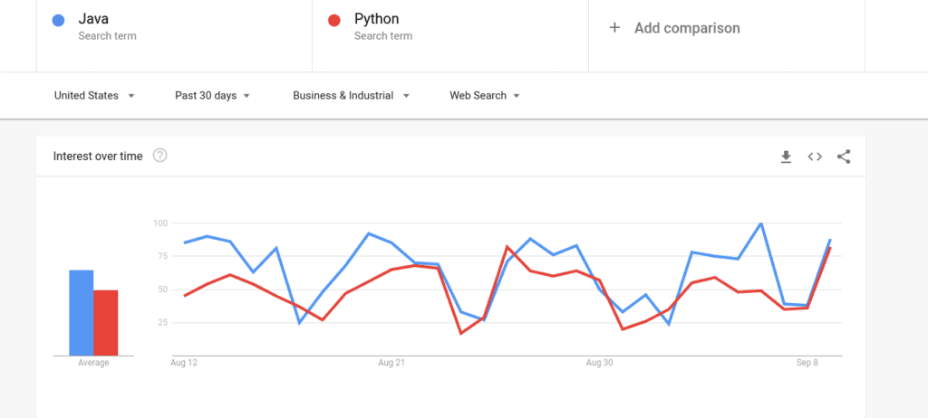 Backend Web Development Languages