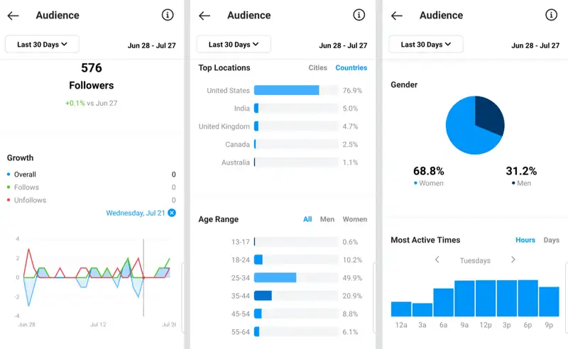 Use Instagram Insights
