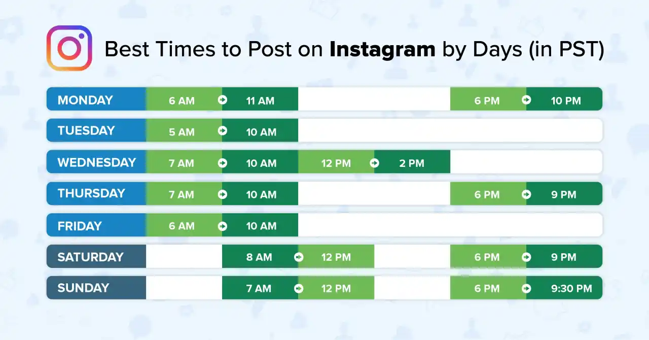 Post at the Right Time