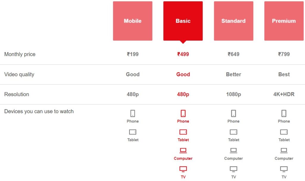 Free Netflix Accounts