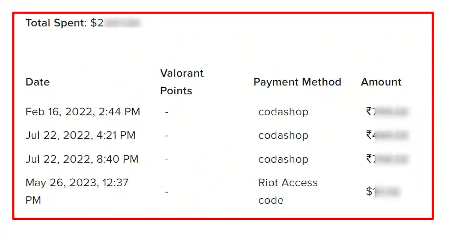 All your valorant purchase history list